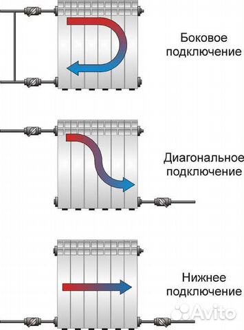 Радиаторы биметалл