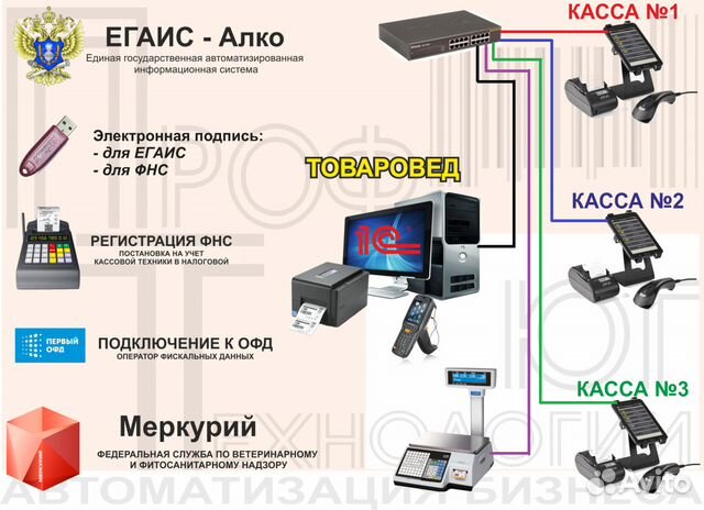 Егаис сканер штрих