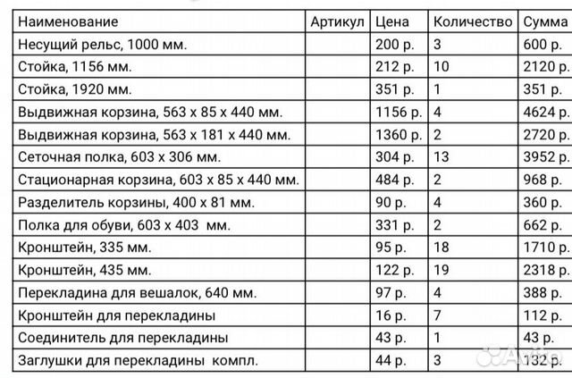 Гардеробная система хранения Гардеробная система хранения