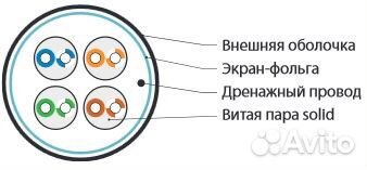 Промышленная витая пара FTP F/UTP 5е 22awg