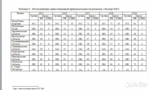 Помощь студентам в учёбе. Оформлю курсовую, вкр