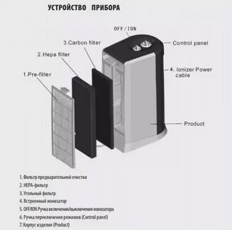 Очиститель ионизатор воздуха supra SAC-105M