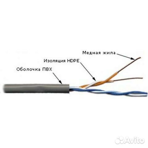 Витая пара UTP 5E,4 жилы,медь