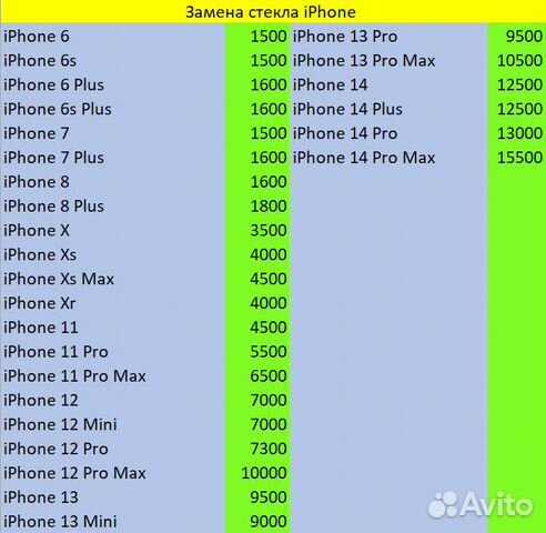 Замена стекла дисплея iPhone,Samsung, Xiaomi и др