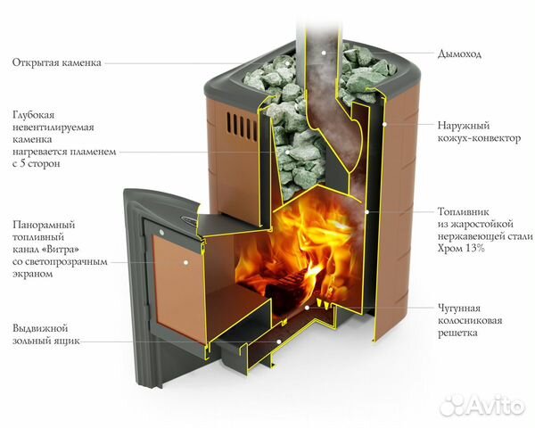 Банная печь Тунгуска 2017 Витра