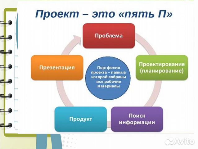 Проект с продуктом 9 класс