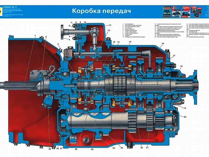 Камаз мкпп схема