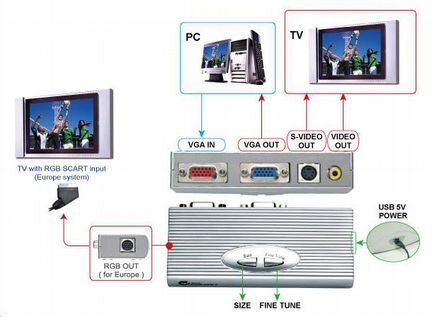 Преобразователь видео сигнала Grand Hand view II