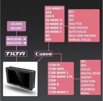 Операторский монитор Portkeys LH5H