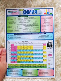 Шпаргалки для школьников